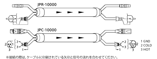 ケーブル構成図