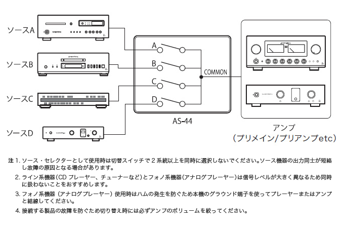 AS-44｜製品情報｜ラックスマン株式会社 - LUXMAN