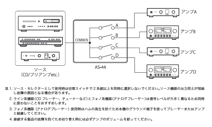 AS-44｜製品情報｜ラックスマン株式会社 - LUXMAN