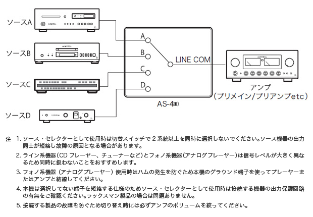 26903円 【75%OFF!】 LUX RCA ライン セレクター 4系統 AS-44