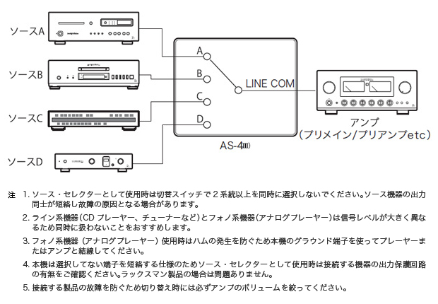 ・スマホ・ LUXMAN LINE SELECTOR AS-4Ⅲ EOLxQ-m87600933098 オーディオ