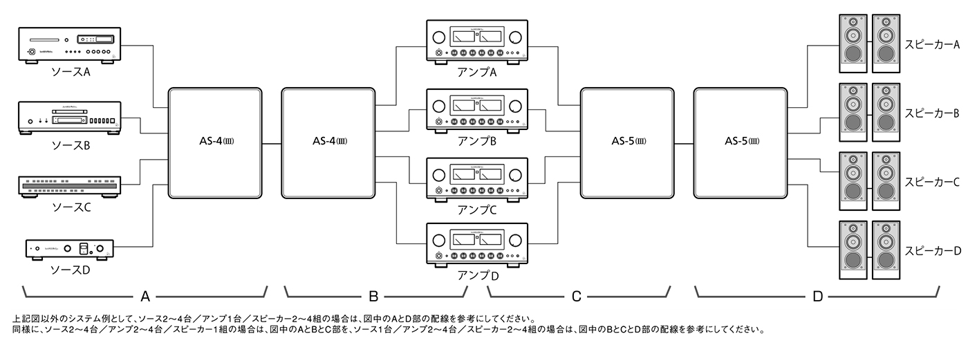 春の新作 Z LIFE DESIGNLUX RCA ライン セレクター 4系統 AS-44