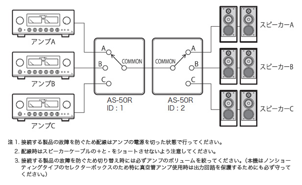 最大80％オフ！ じゃじゃ馬ショップラックスマン LUXMAN AS-50R スピーカーセレクター