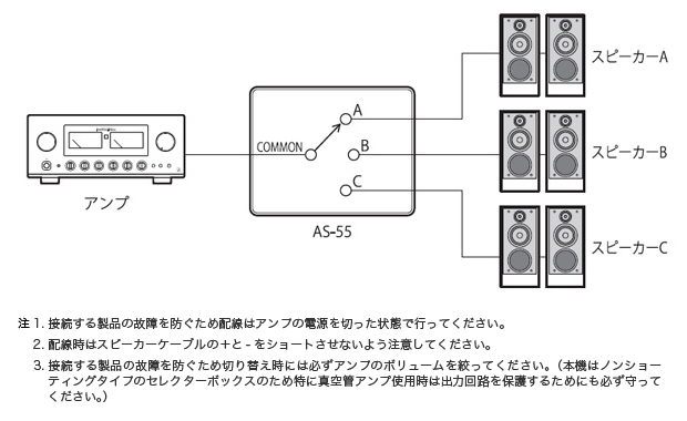 AS-55｜製品情報｜ラックスマン株式会社 - LUXMAN