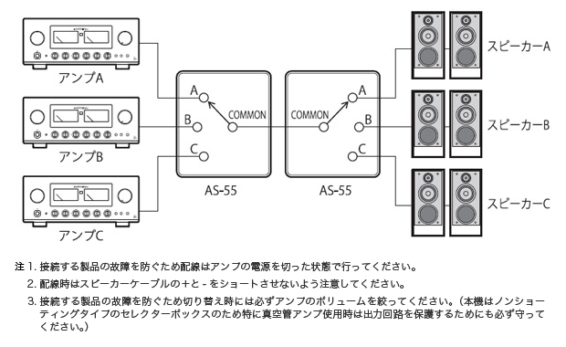 AS-55｜製品情報｜ラックスマン株式会社 - LUXMAN