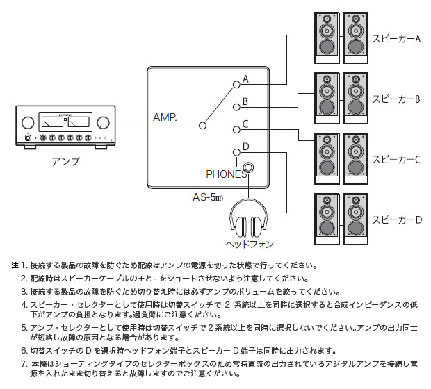 ラックスマン LUXMAN AS-5III [スピーカーセレクター]