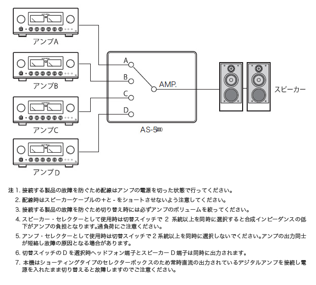 AS-5III｜製品情報｜ラックスマン株式会社 - LUXMAN