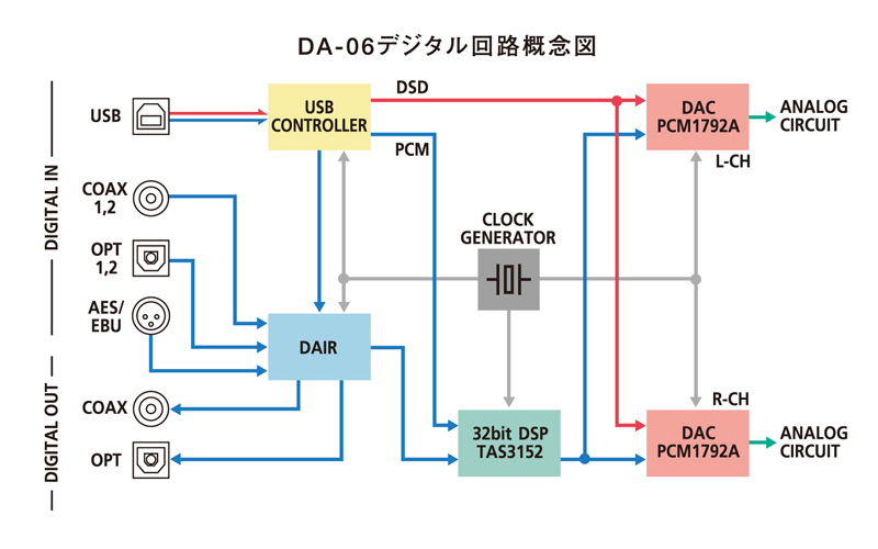 DA-06｜製品情報｜ラックスマン株式会社 - LUXMAN