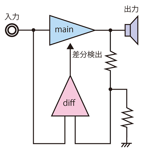 ODNF回路概念図